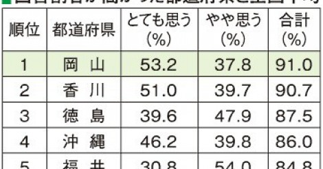 【衝撃の事実】「ウインカー合図なし」トップは岡山県 JAF全国ネット調査結果2016 | さまくるおかやま|岡山の情報をひとまとめに【Summacle Okayama】