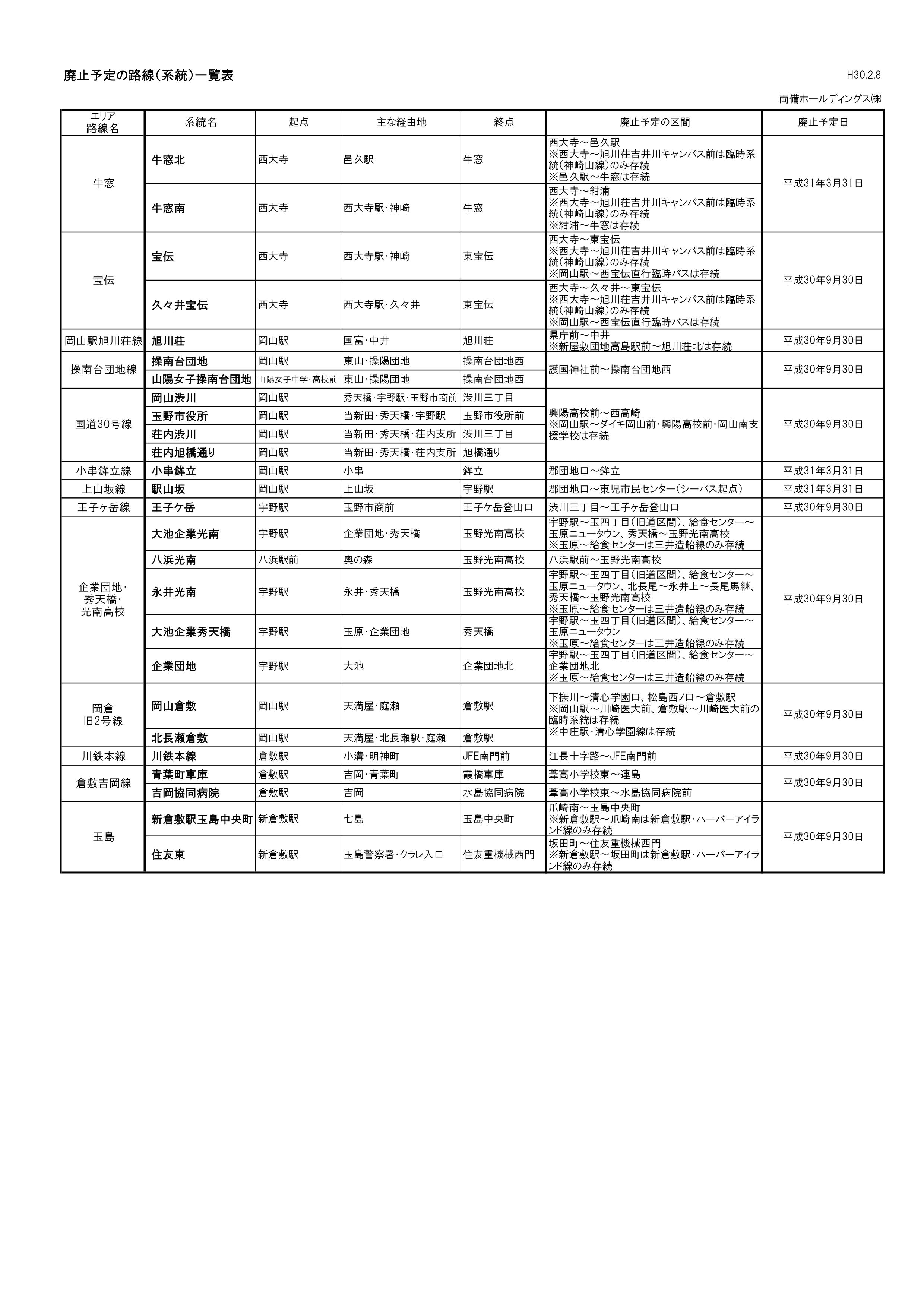 両備バス｜対象路線及び区間